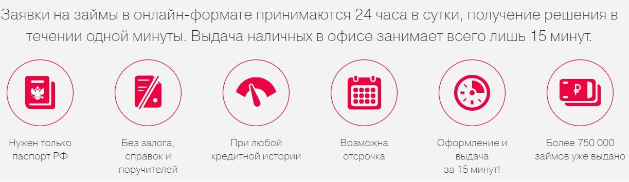 Сервис преимущества. Преимущества онлайн займов. Кредита онлайн: преимущества. Преимущества займа наличными. Преимущества онлайн-займов в МФО.