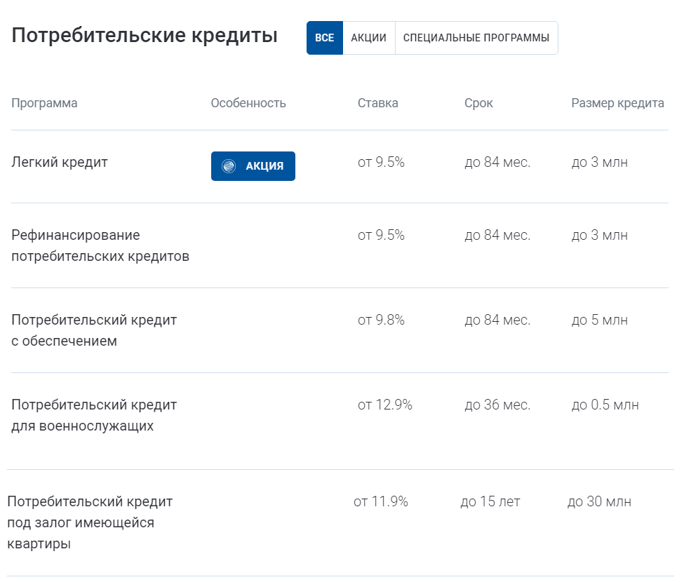 Ипотечный калькулятор газпромбанк 2024